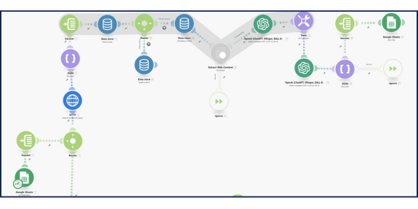 Make system for topic research