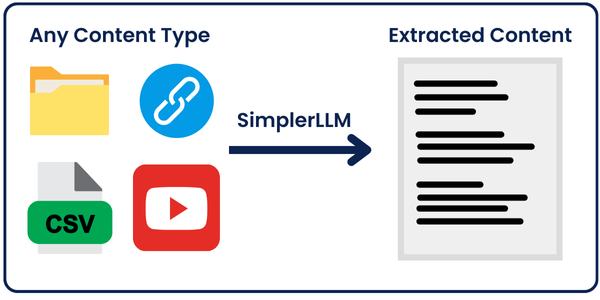 extract the content of any file easily