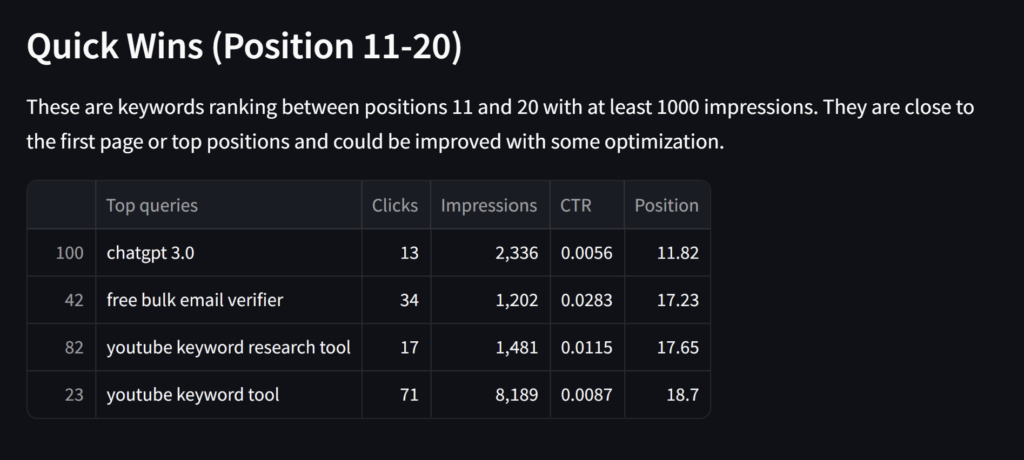 SEO analysis result generated by the tool