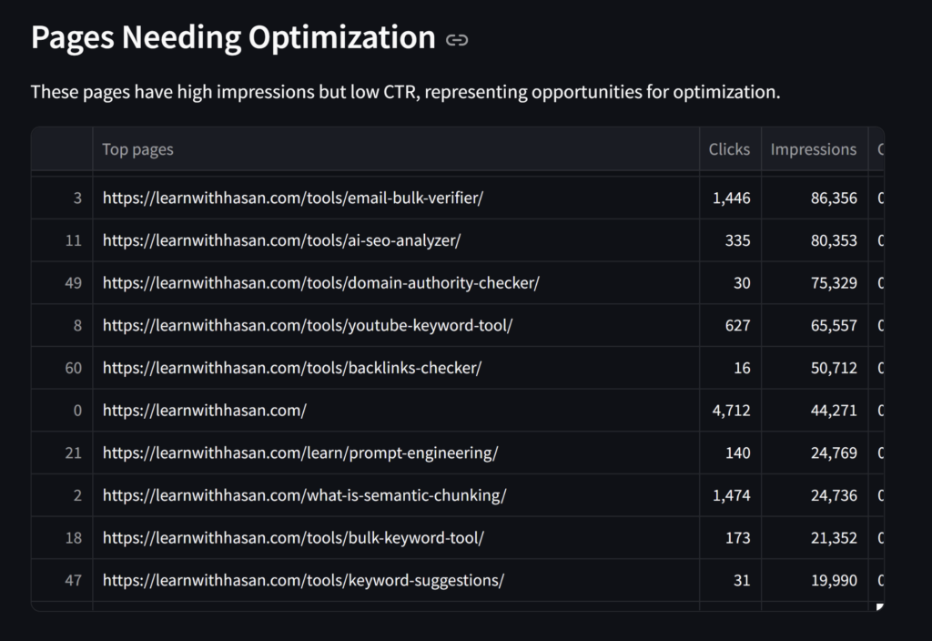 SEO analysis result generated by the tool