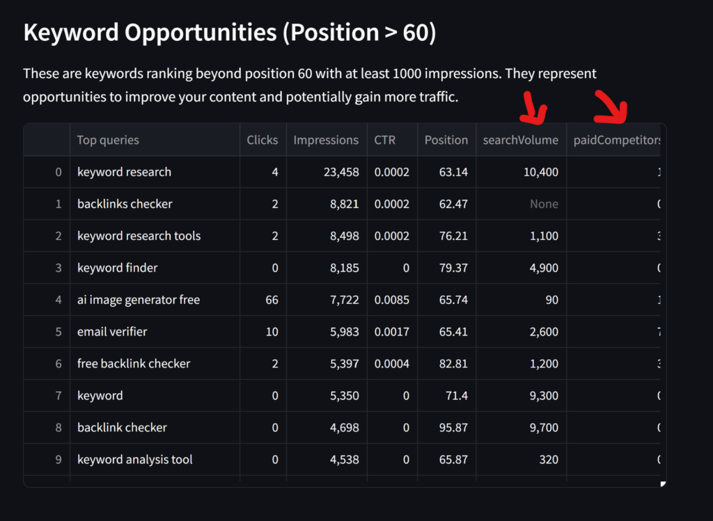 SEO analysis result generated by the tool