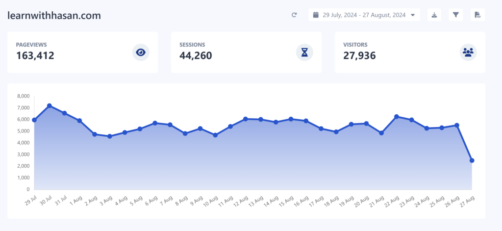 analyze google search console data